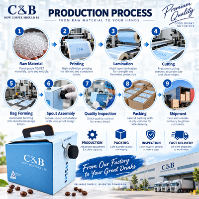 bags in box packaging with Customized Printing Ensuring and Safety in Beverage Packaging Processes
